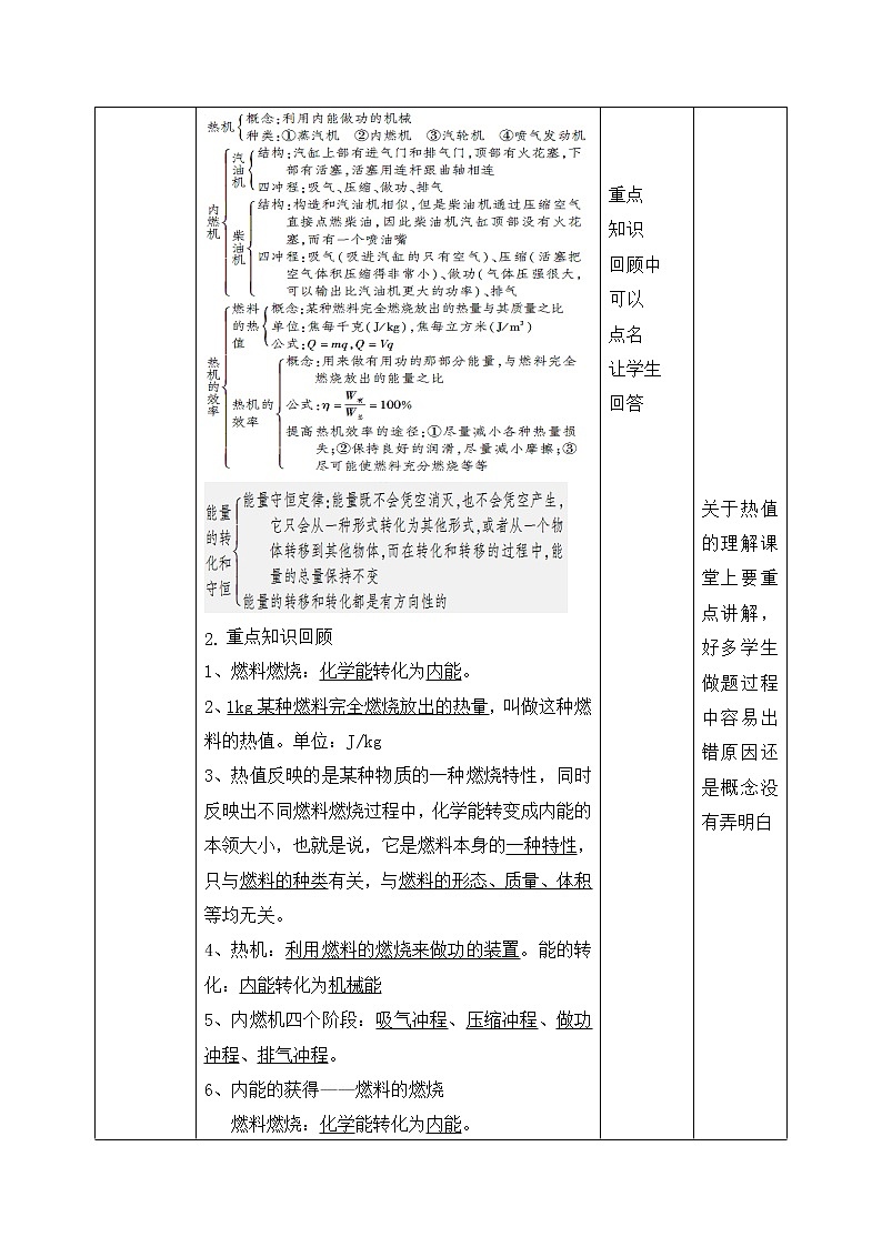 第14章《内能的利用》章末复习习题课ppt课件+教学设计+同步练习（含参考答案）02
