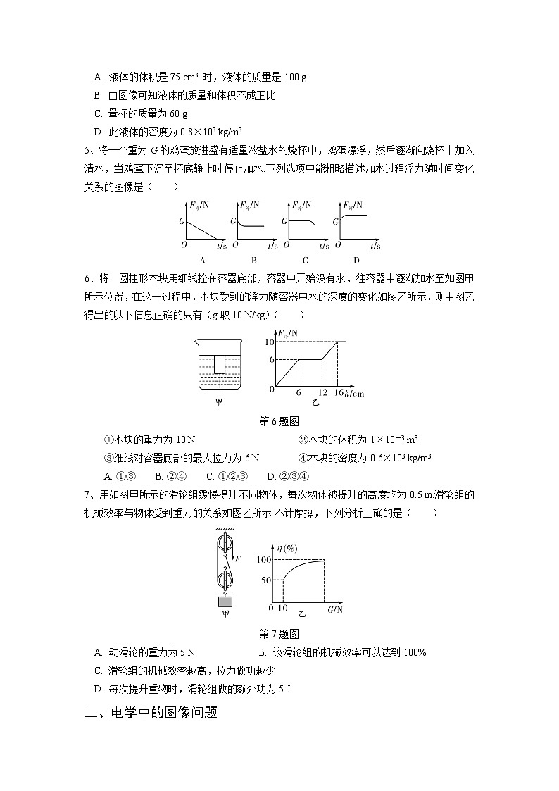 2023中考图像类、作图类专题训练第2页