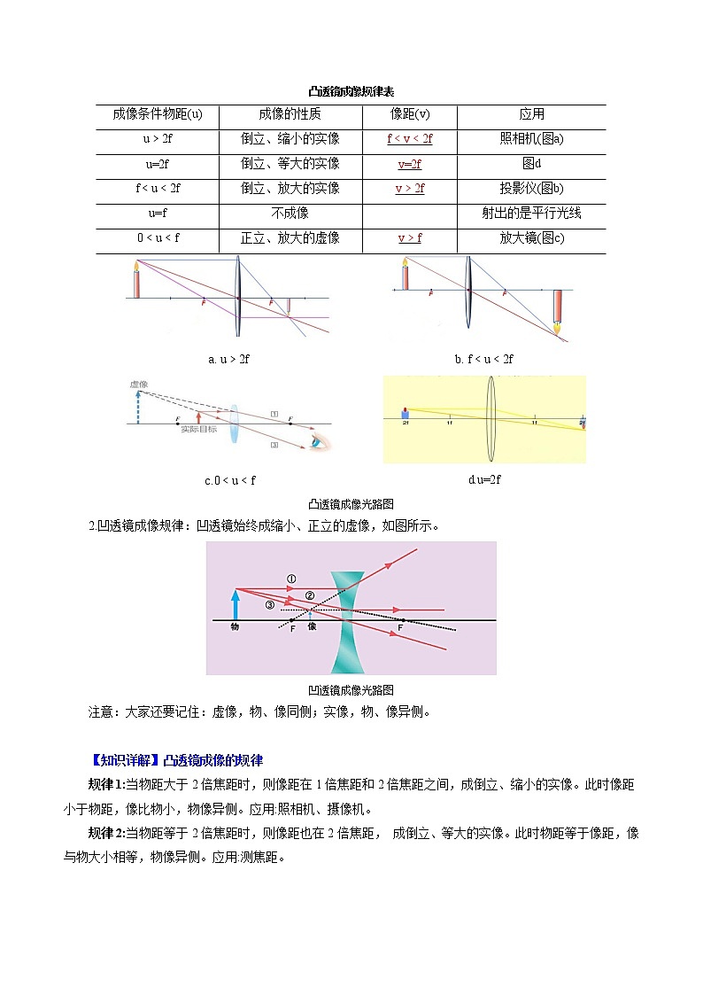2022年初中物理同步 8年级上册 第20课  凸透镜成像的规律（教师版含解析）第2页