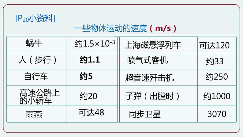 第3节  运动的快慢-八年级物理上册同步备课减负增效课件（人教版）07