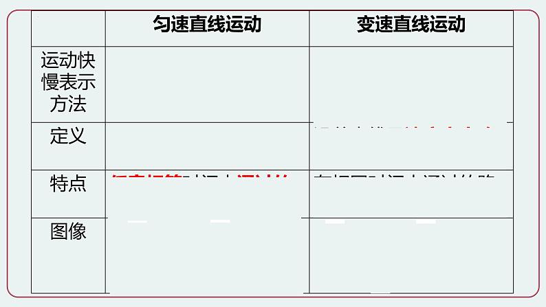 第4节  测量平均速度-八年级物理上册同步备课减负增效课件（人教版）第2页