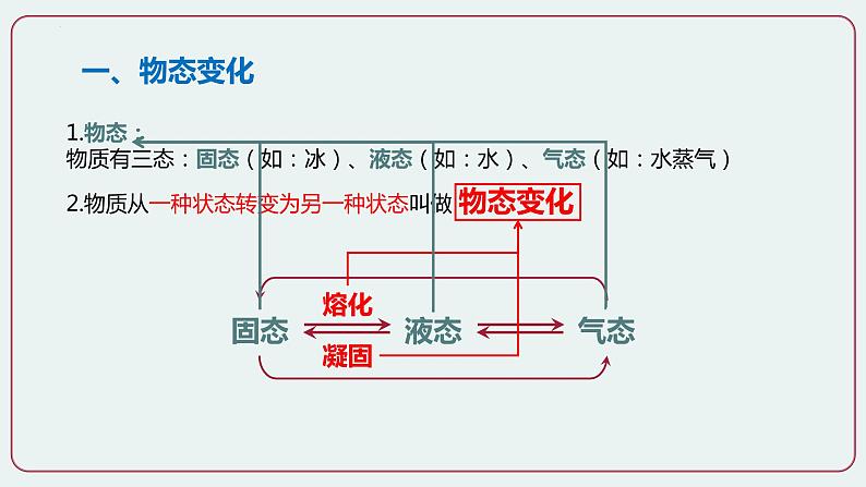 第2节  熔化与凝固-八年级物理上册同步备课减负增效课件（人教版）第3页