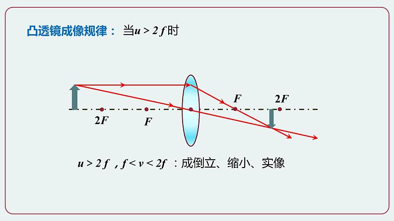 第2-3节 生活中的透镜+凸透镜成像的规律 第二课时-八年级物理上册同步备课减负增效课件（人教版）第2页