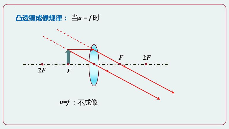 第2-3节 生活中的透镜+凸透镜成像的规律 第二课时-八年级物理上册同步备课减负增效课件（人教版）第5页