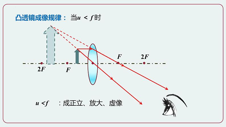 第2-3节 生活中的透镜+凸透镜成像的规律 第二课时-八年级物理上册同步备课减负增效课件（人教版）第6页
