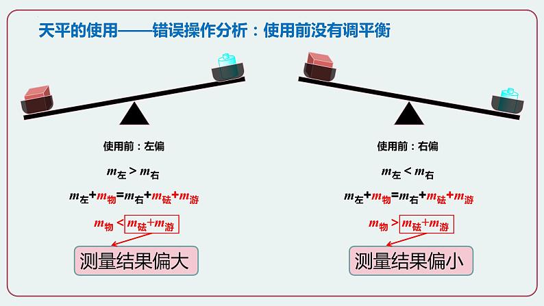 第1节 质量 第二课时-八年级物理上册同步备课减负增效课件（人教版）06