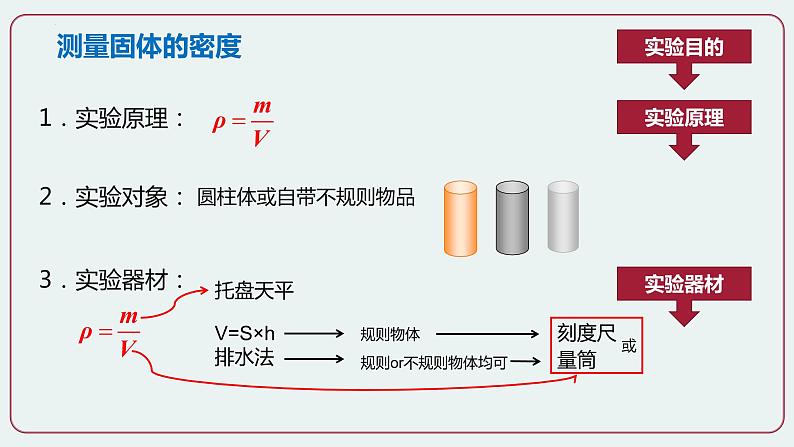 第3节 测量物质的密度-八年级物理上册同步备课减负增效课件（人教版）第5页