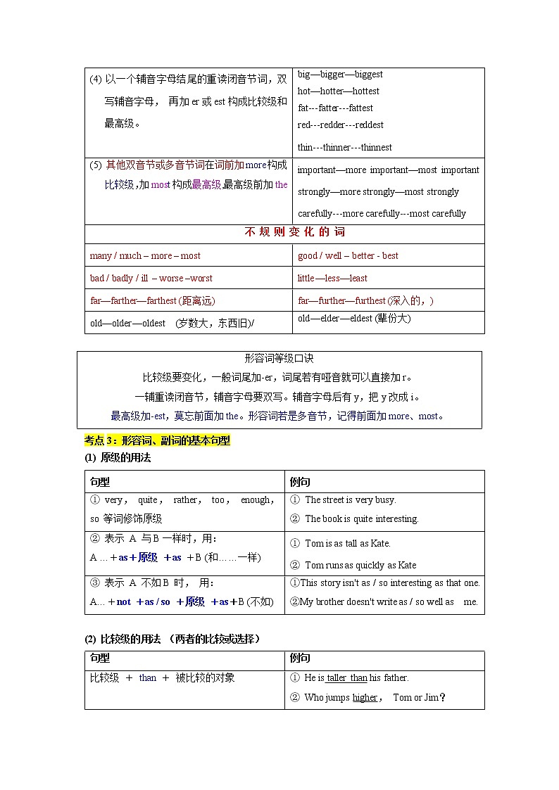 语法专题六 形容词和副词-中考语法一点通（教师版）第2页