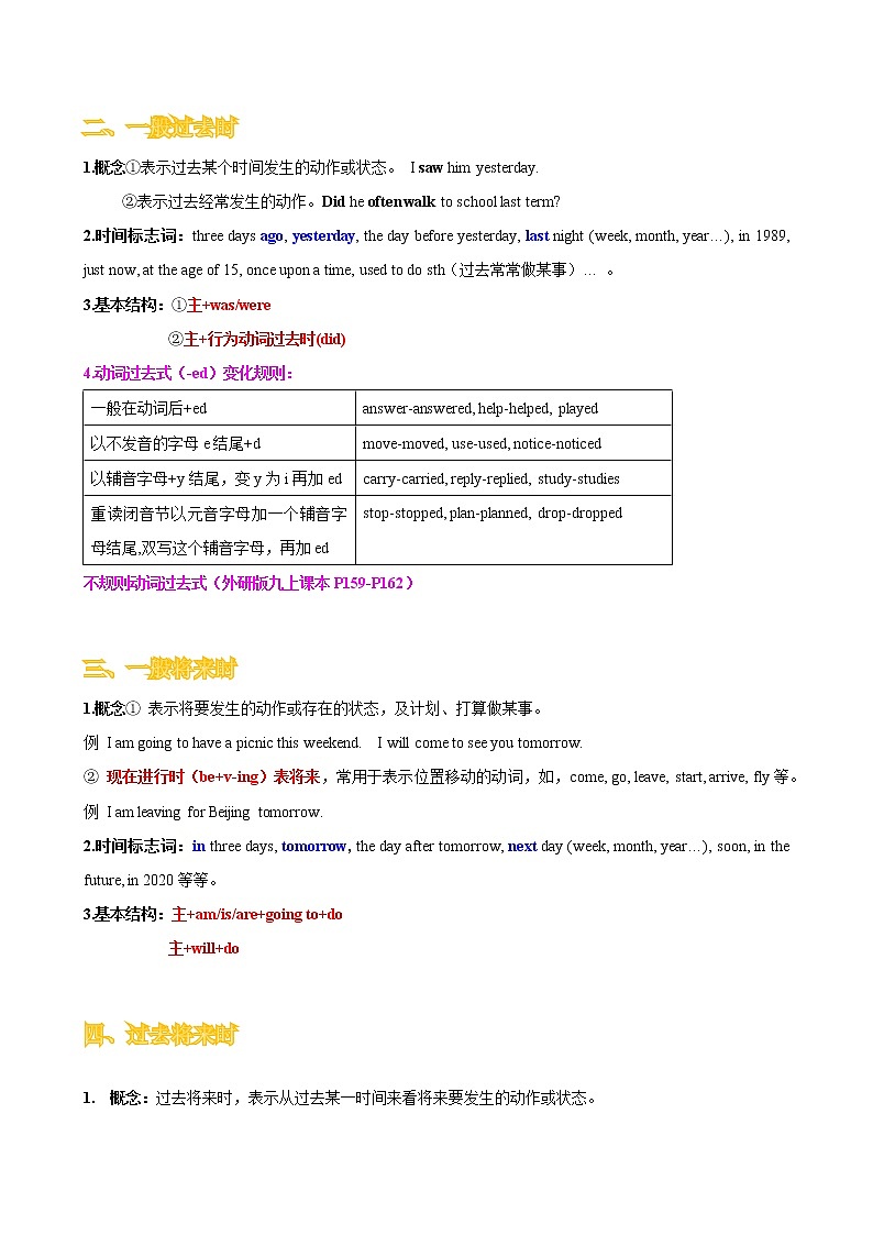语法专题十 时态-中考语法一点通（学生版）第2页