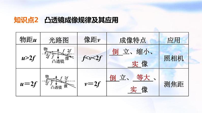 中考物理复习第4课时凸透镜成像教学课件第6页