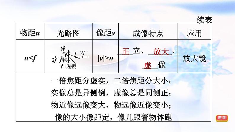 中考物理复习第4课时凸透镜成像教学课件第8页