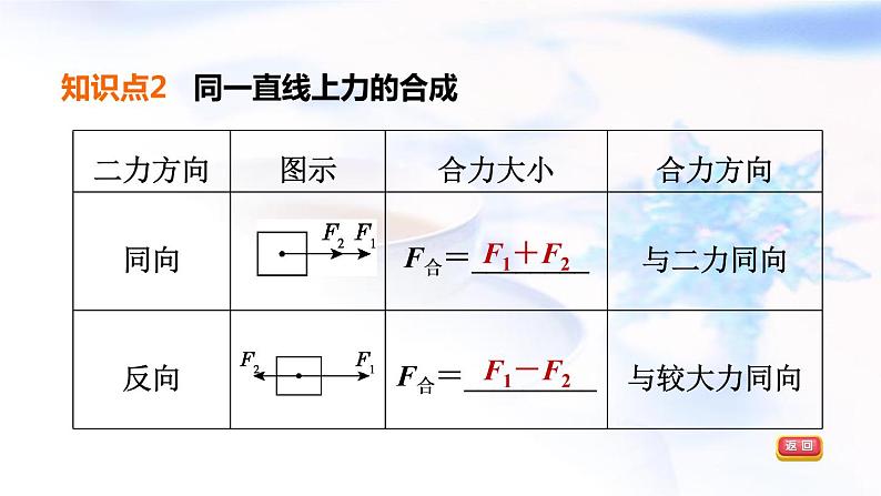 中考物理复习第8课时力与运动教学课件08