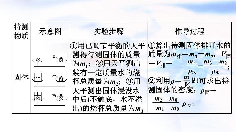 中考物理复习第14课时特殊方法测密度教学课件第5页