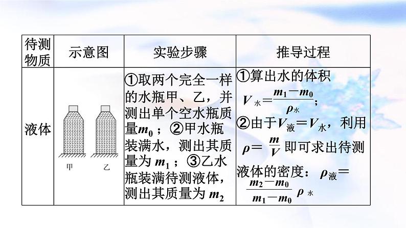 中考物理复习第14课时特殊方法测密度教学课件第6页