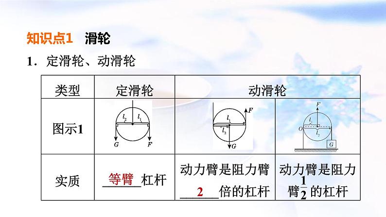 中考物理复习第17课时滑轮与滑轮组机械效率教学课件第4页