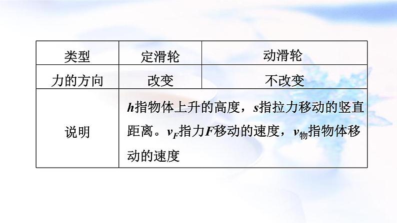 中考物理复习第17课时滑轮与滑轮组机械效率教学课件第6页