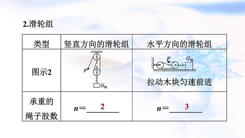 中考物理复习第17课时滑轮与滑轮组机械效率教学课件第7页