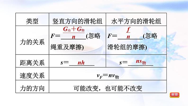 中考物理复习第17课时滑轮与滑轮组机械效率教学课件第8页