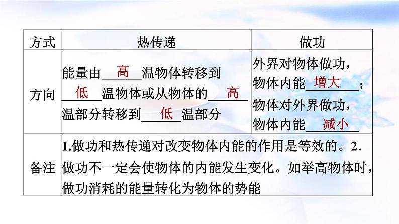 中考物理复习第21课时内能与热机教学课件06