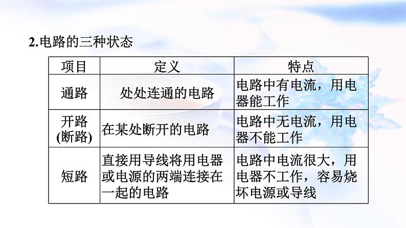 中考物理复习第23课时了解电路教学课件第7页