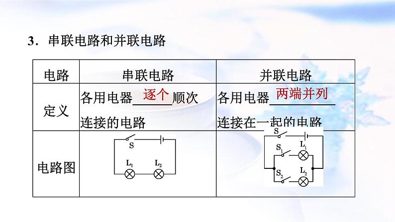 中考物理复习第23课时了解电路教学课件第8页