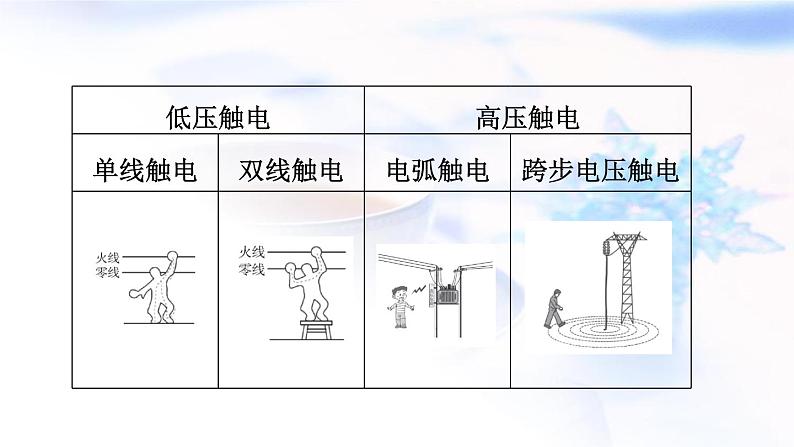 中考物理复习第28课时家庭电路教学课件08