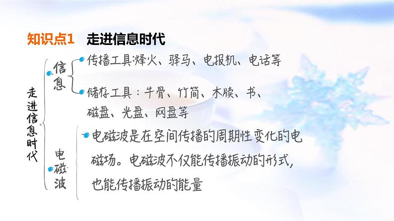 中考物理复习第32课时走进信息时代能源、材料与社会教学课件第4页