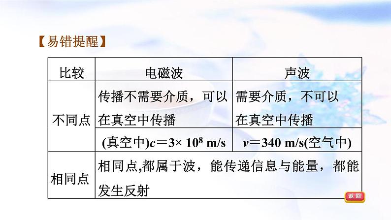 中考物理复习第32课时走进信息时代能源、材料与社会教学课件第7页