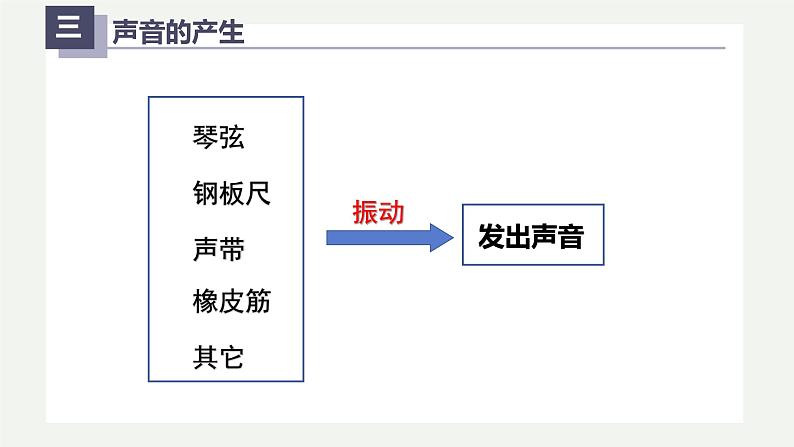 2.1声音的产生与传播（课件）06