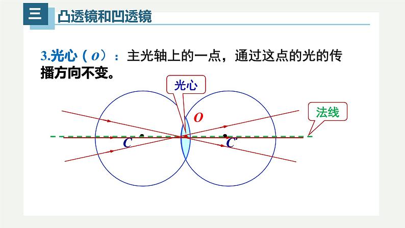 5.1透镜（课件）-八年级上册物理同步精品备课（人教版）第7页