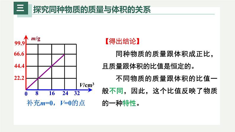 6.2密度（课件）08