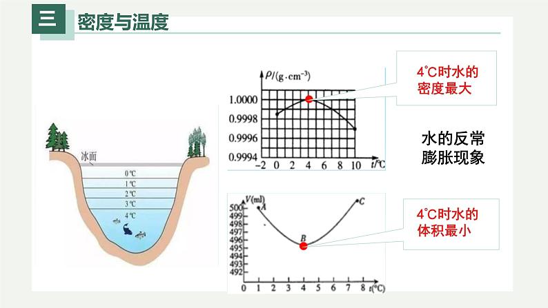 6.4密度与社会生活（课件）08