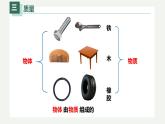 6.１質(zhì)量（課件）