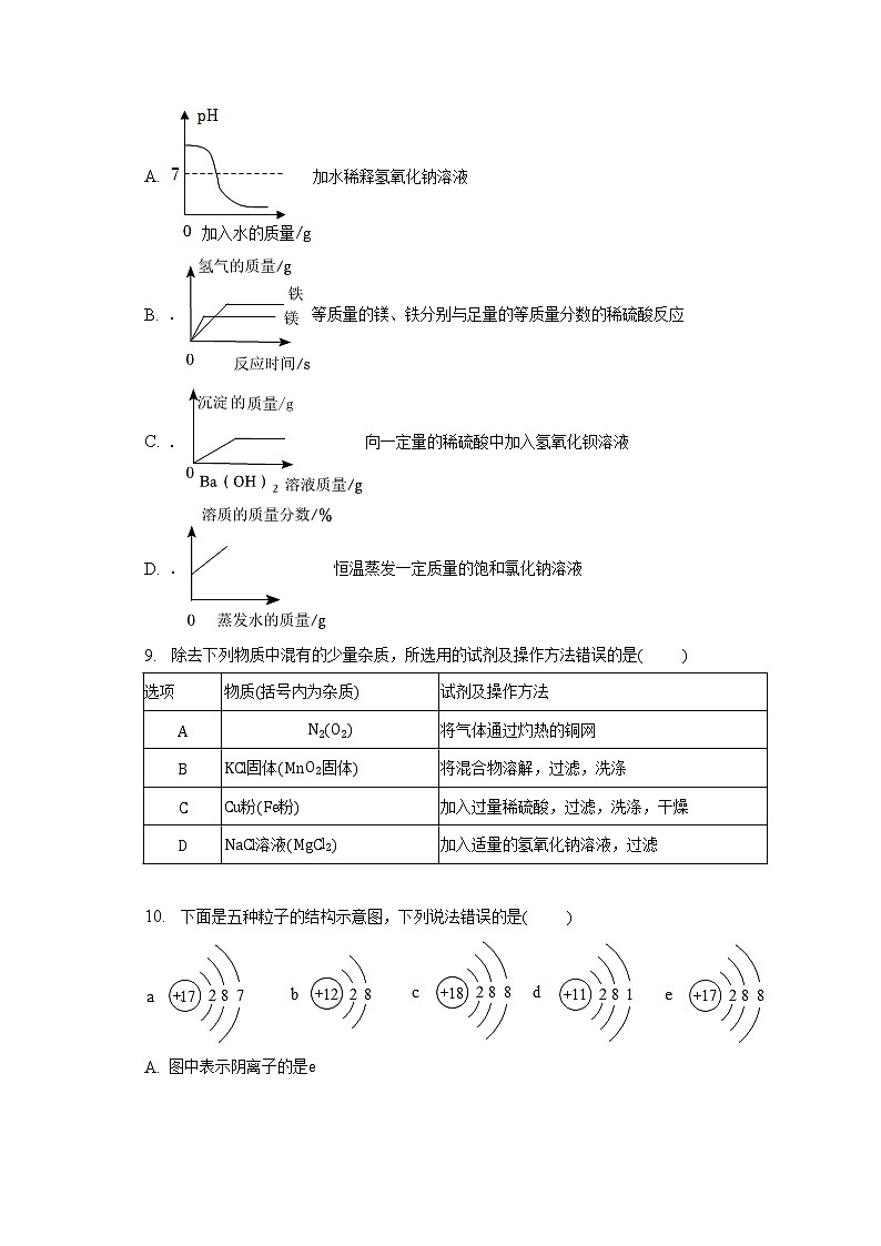 2023年安徽省黄山市歙县新安中学中考第一次模拟化学试题（含答案）第3页