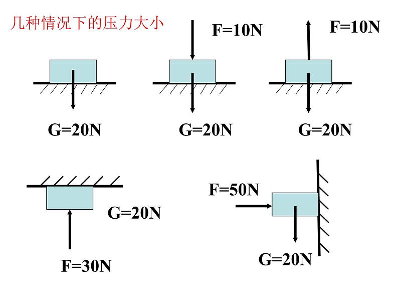 9.1《压强》课件08