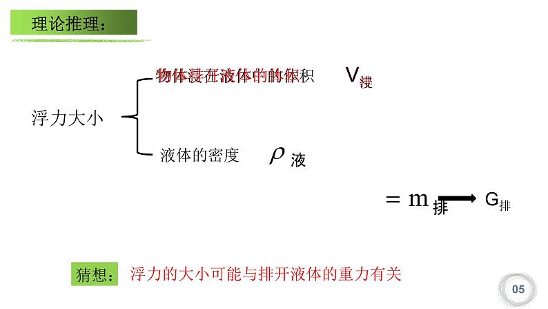 10.2阿基米德原理课件第3页