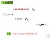 10.2阿基米德原理课件