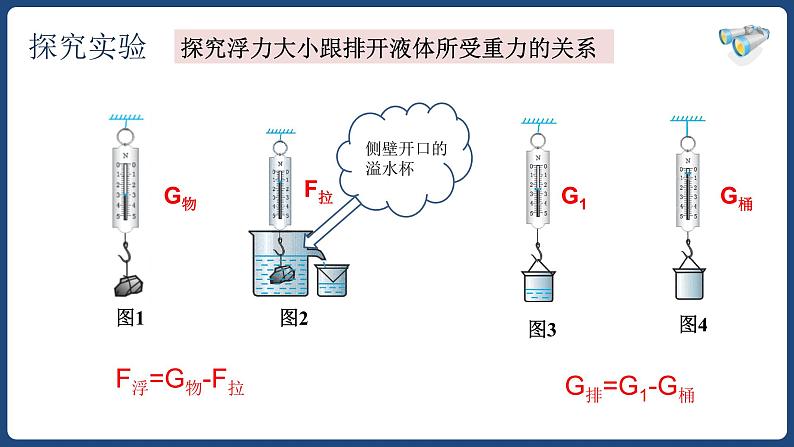 10.2阿基米德原理课件第5页