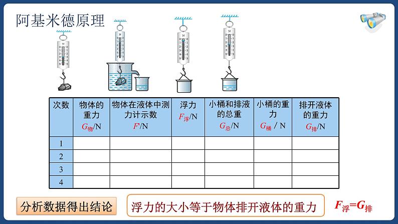 10.2阿基米德原理课件第6页