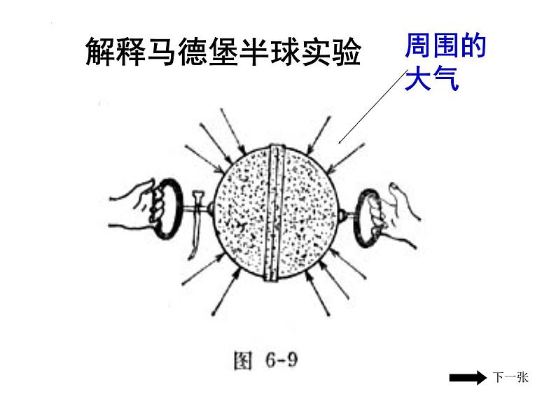 9.3大气压强课件第5页