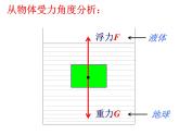 10.3物体的浮沉条件及应用课件