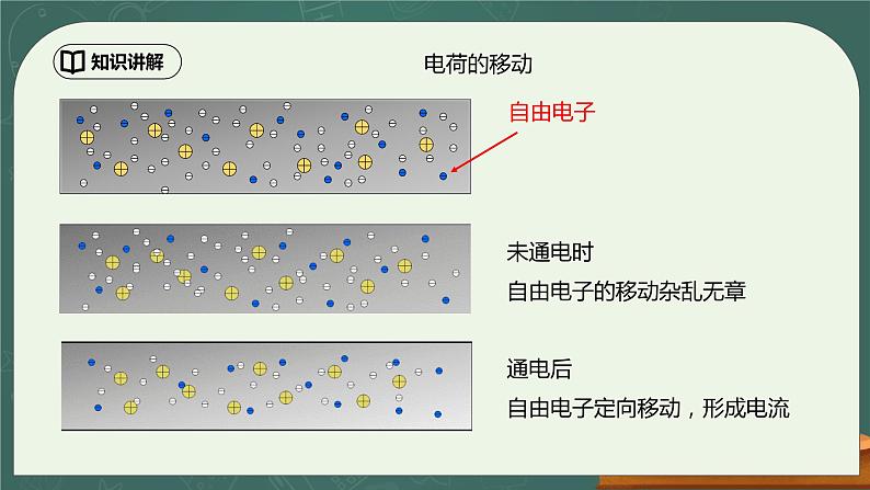 15.2《电流和电路》ppt课件+教学设计+同步练习（含参考答案）07