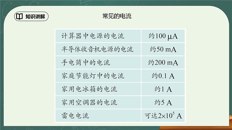 15.4《电流的测量》ppt课件+教学设计+同步练习（含参考答案）06