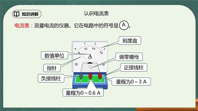 15.4《电流的测量》ppt课件+教学设计+同步练习（含参考答案）07