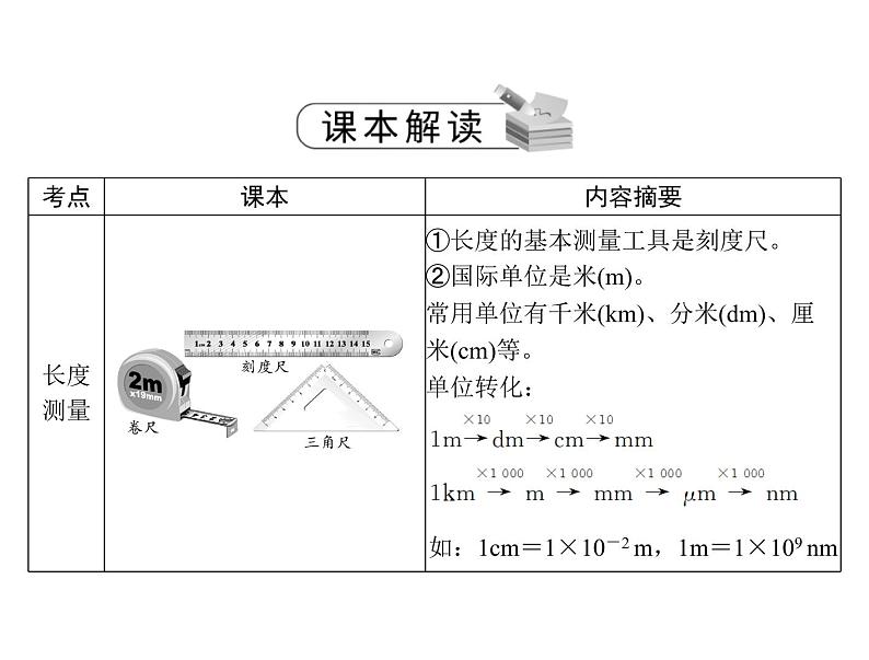 中考物理总复习第一章机械运动课件03