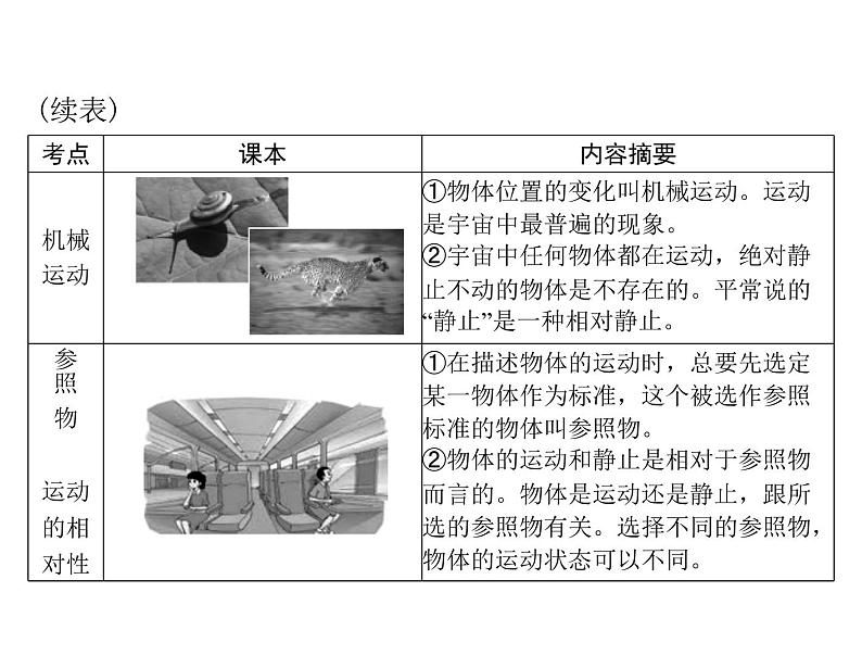 中考物理总复习第一章机械运动课件06