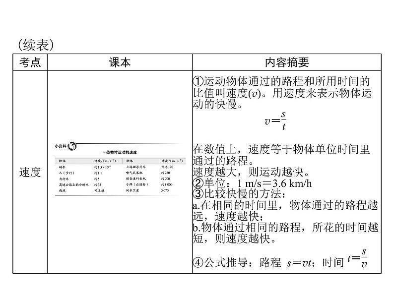 中考物理总复习第一章机械运动课件07