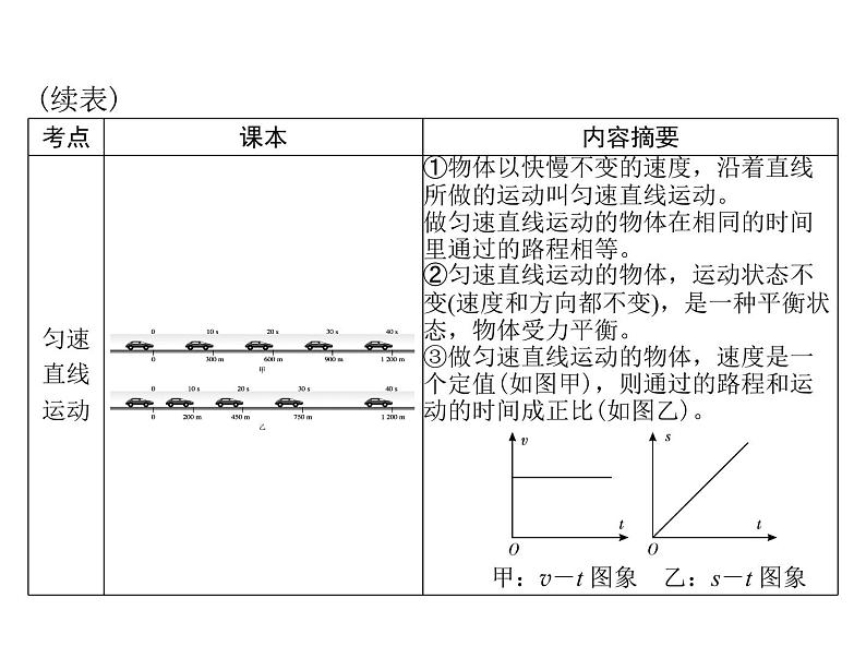 中考物理总复习第一章机械运动课件08