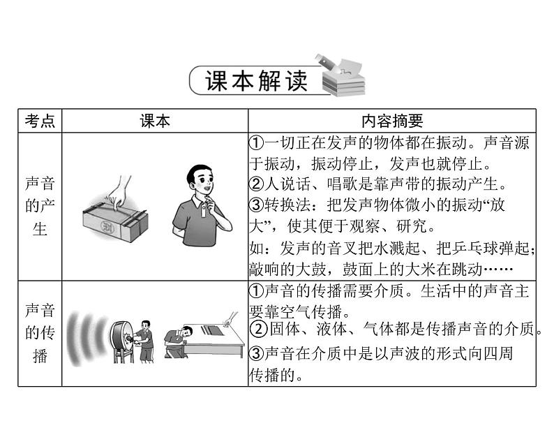 中考物理总复习第二章声现象课件03