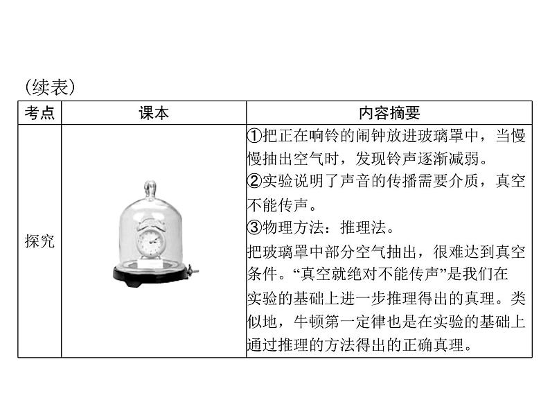 中考物理总复习第二章声现象课件04
